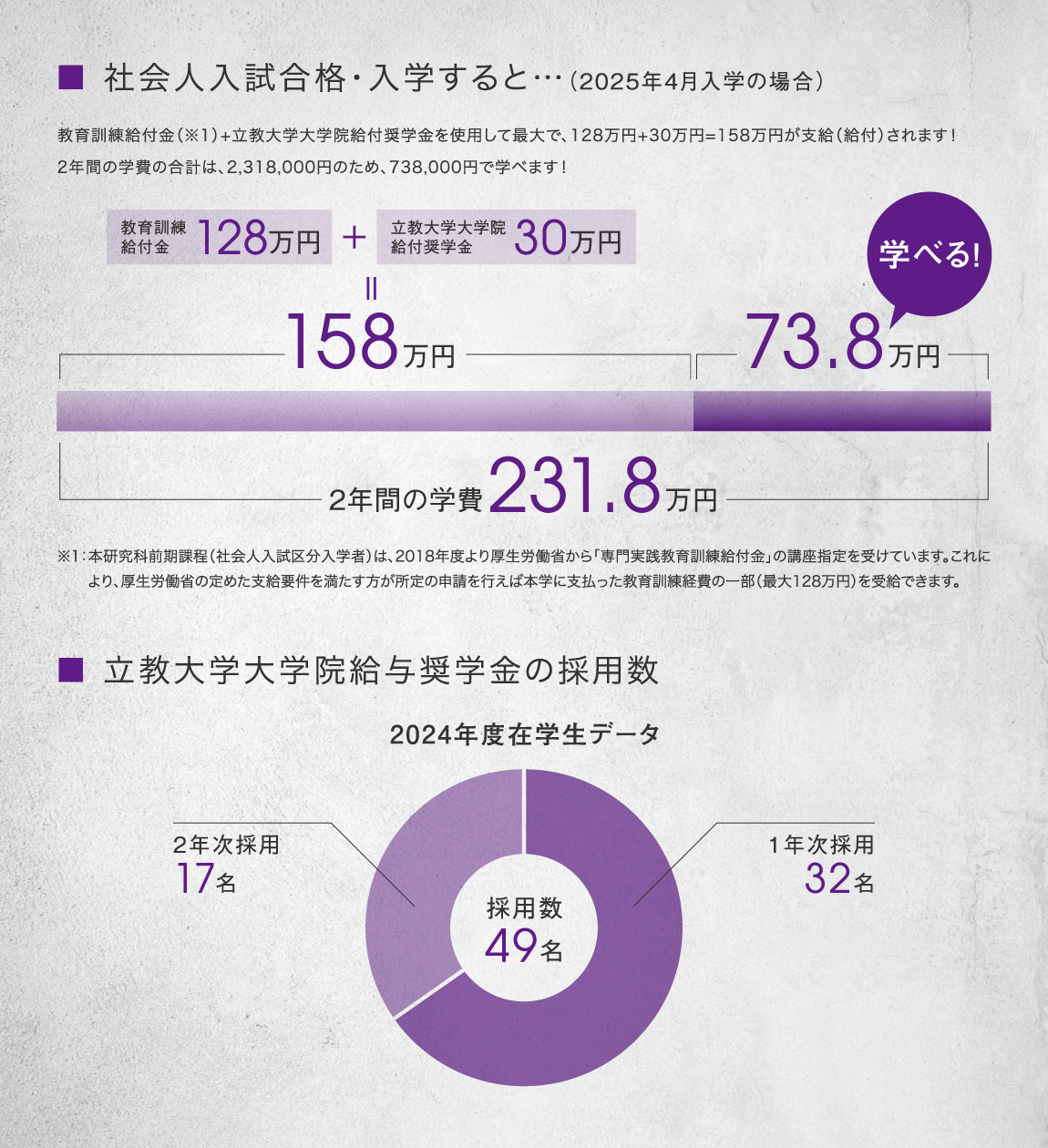 研究サポート体制