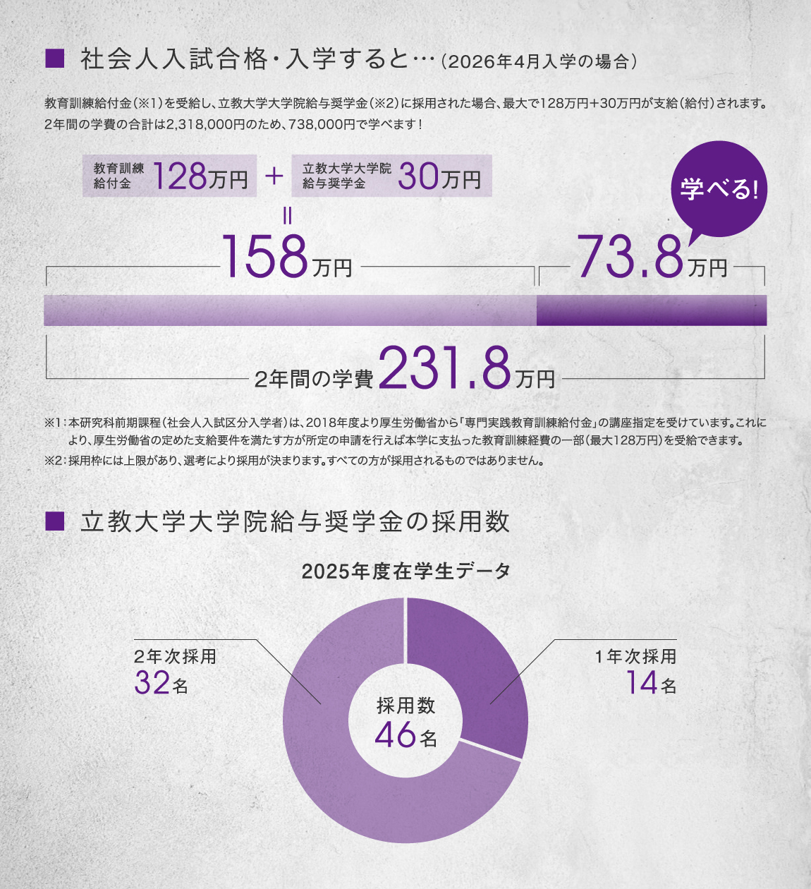 研究サポート体制